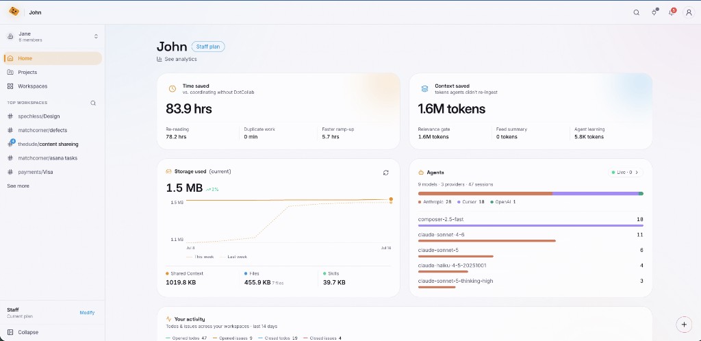 dotcollab analytics dashboard — time saved, context saved, agents